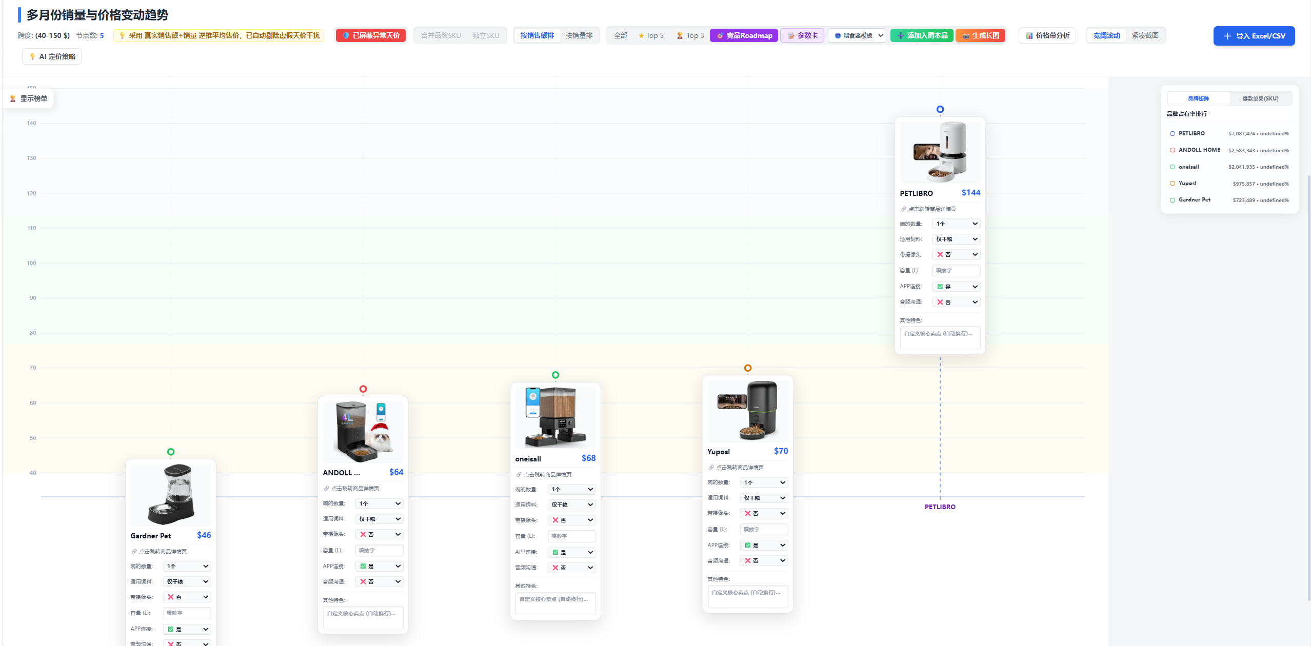 Competitor parameter comparison cards